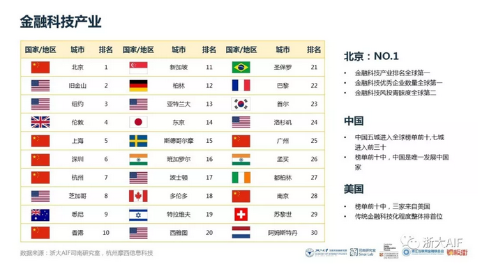 前20城市.png 前20城市.png